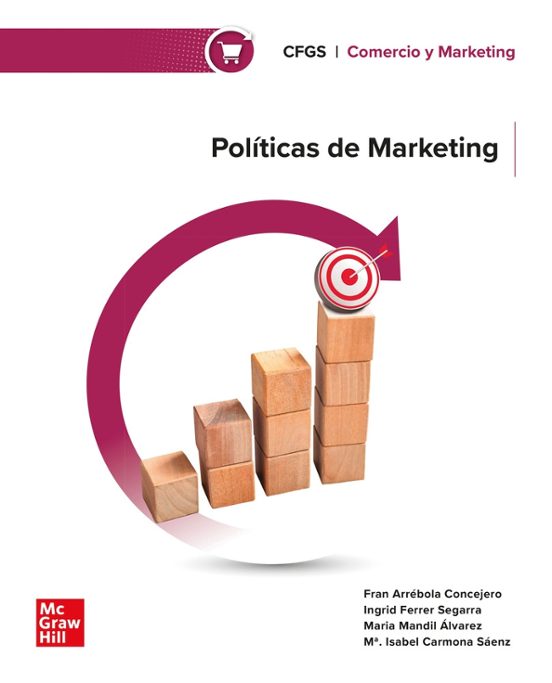 Politicas de Marketing